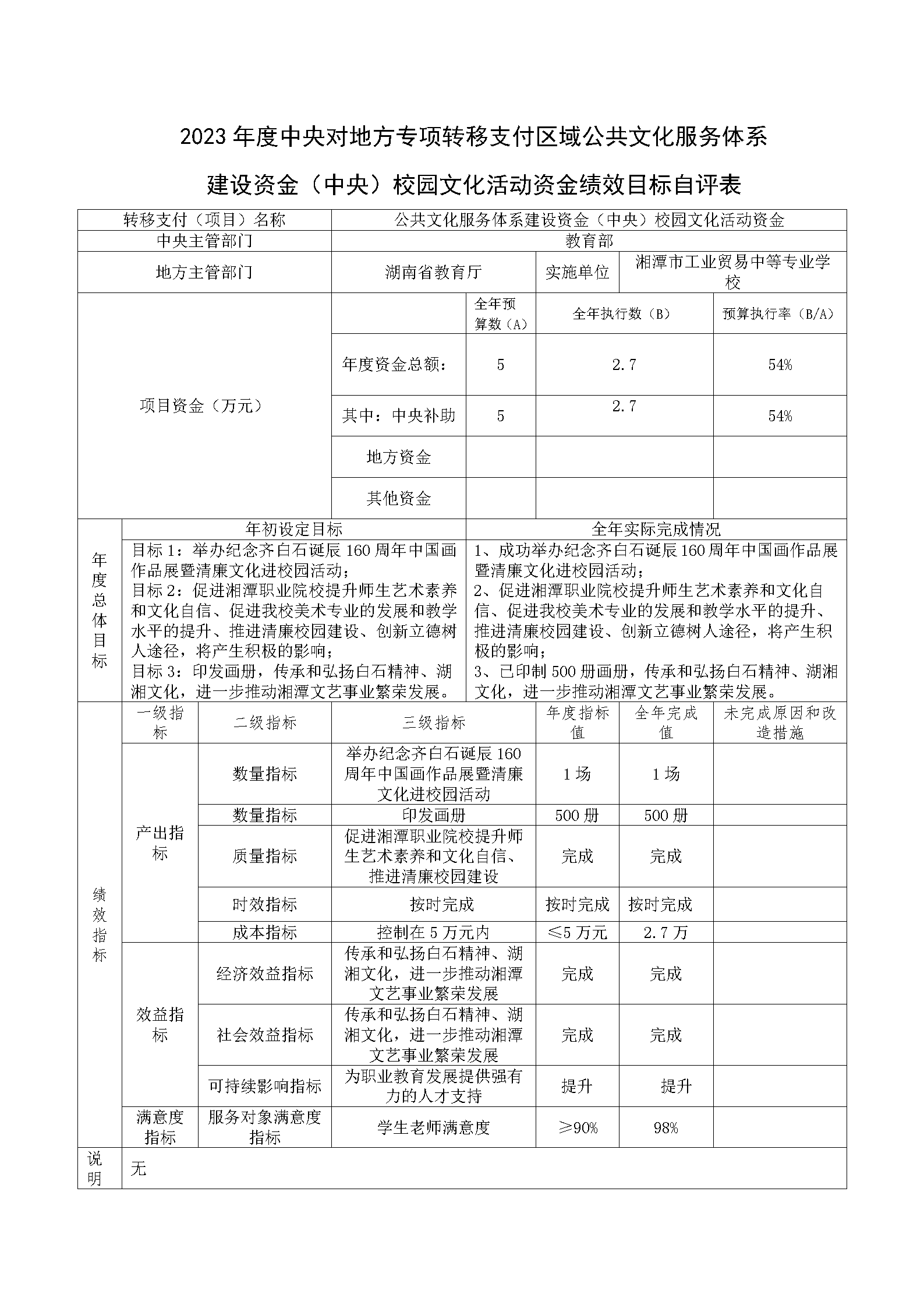 湘潭市工業(yè)貿(mào)易中等專業(yè)學校2023年公共文化服務體系建設補助資金績效自評報告及項目表_06.png